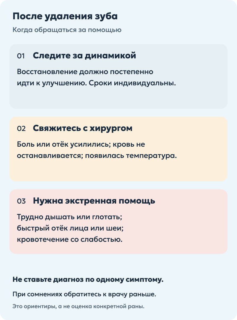 Ориентиры после удаления: наблюдать за улучшением, связаться с хирургом при ухудшении, получить экстренную помощь при угрозе дыханию.
