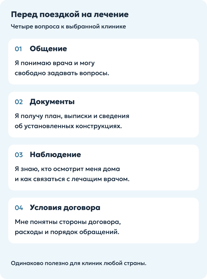 Четыре вопроса перед лечением за рубежом: общение с врачом, документы, наблюдение и условия договора.